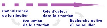 Analyse_transactionnelle